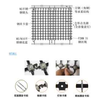P38.5 LED 网格屏，LED网格软屏，户外LED网格屏